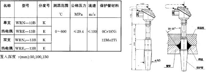 套管式热电阻作为温度测量和控制的传感器与显示仪表配套,以直接测量和控制生产过程中气体,液体和蒸气的温度。不仅用于发电厂管道测温,同时也用于其他工业部门的测温,应符合JB/T9238T和JB/T8622-1997要求。